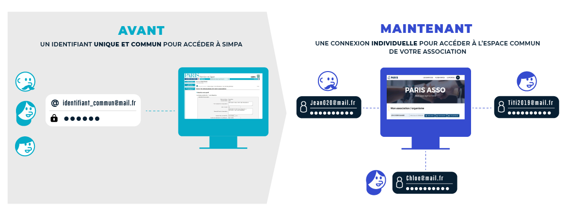 Infographie Paris Asso