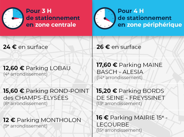 Infographie tarif parking souterrains 2021